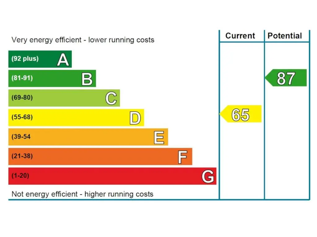 a line graph showing the number of longer running costs at Holiday Home Culduthel by Interhome in Aviemore