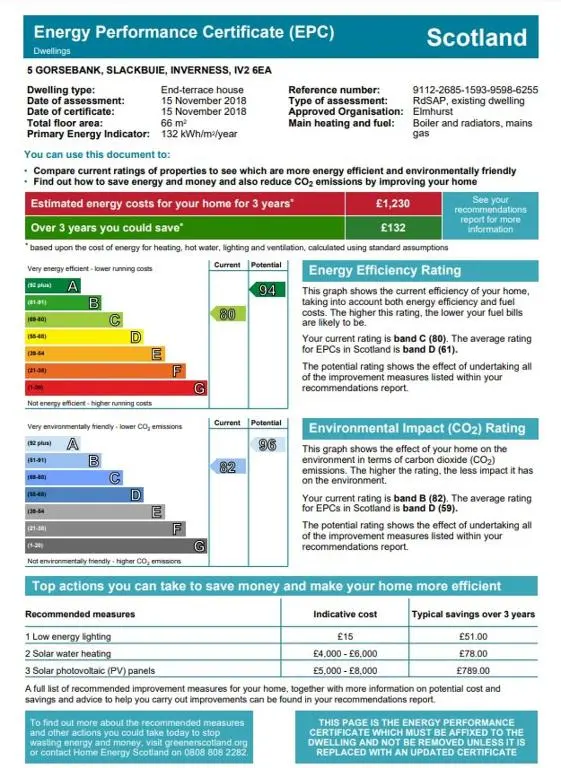 a screenshot of a document with the emergency performance certificate efcp at Gorsebank View in Inverness