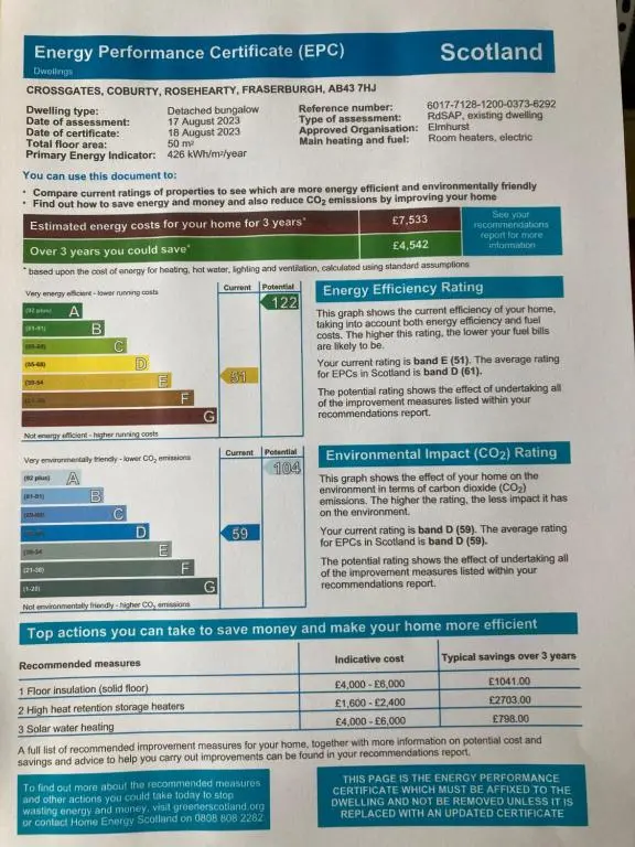 a datasheet for energy performance certificate efcu at Crossgates, Rosehearty in Rosehearty