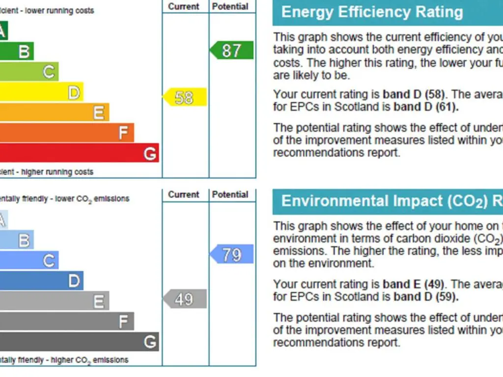 a diagram of the energy efficiency ratings for the current energy efficiency line at Chalet Birchwood Cottage by Interhome in Inverness