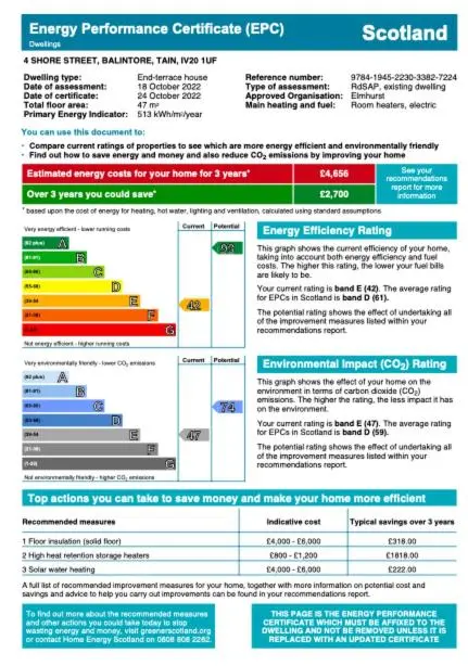 a screenshot of a datasheet for the energy performance certificate erg at The Wee House by the Sea in Balintore