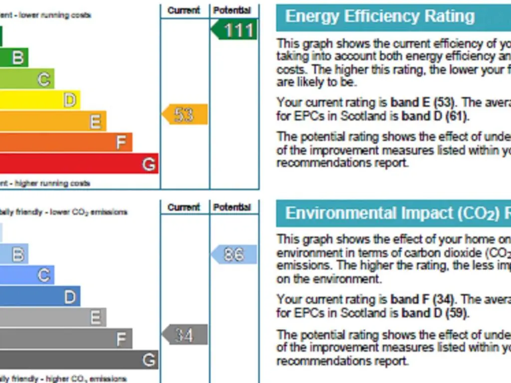 a screenshot of the energy efficiency rating screen at Guisachan Lodge at Lochletter Lodges in Drumnadrochit